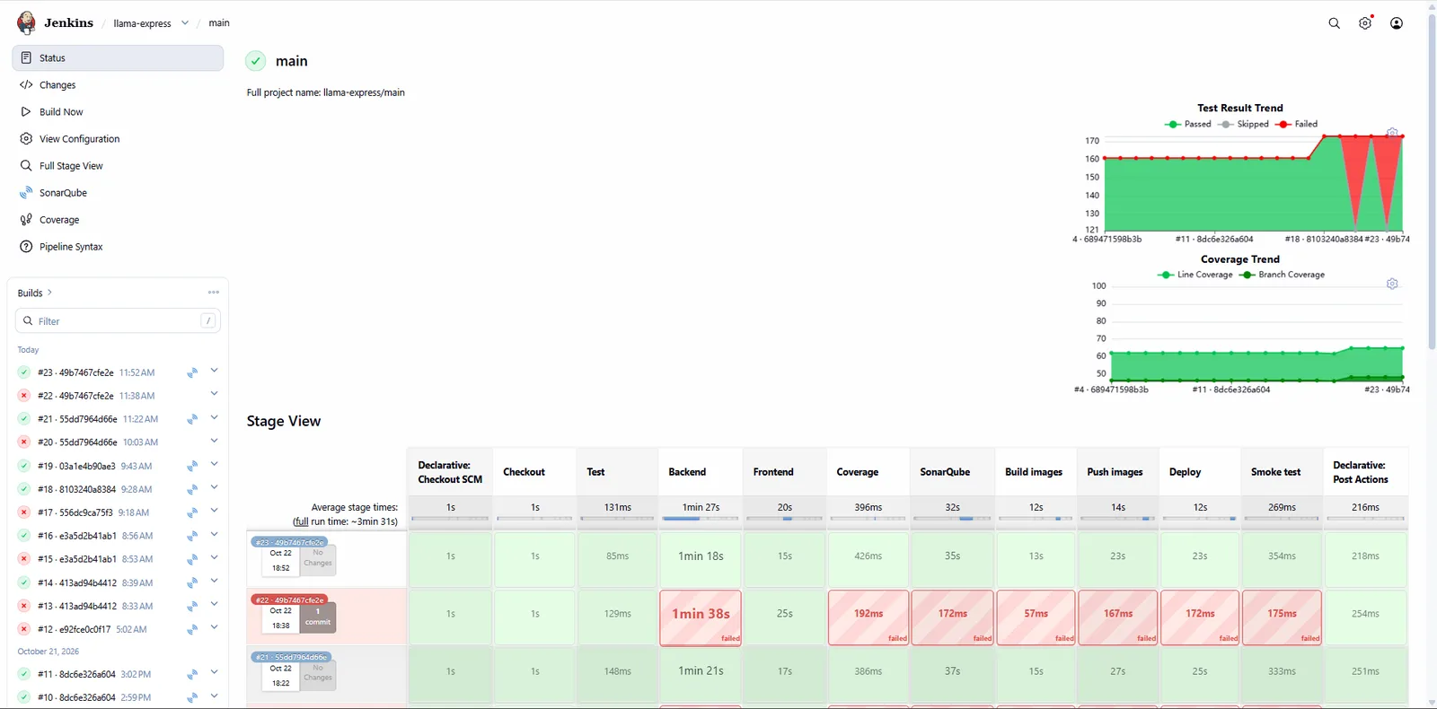 Jenkins stage view showing test, SonarQube, build, push, deploy and smoke test stages
